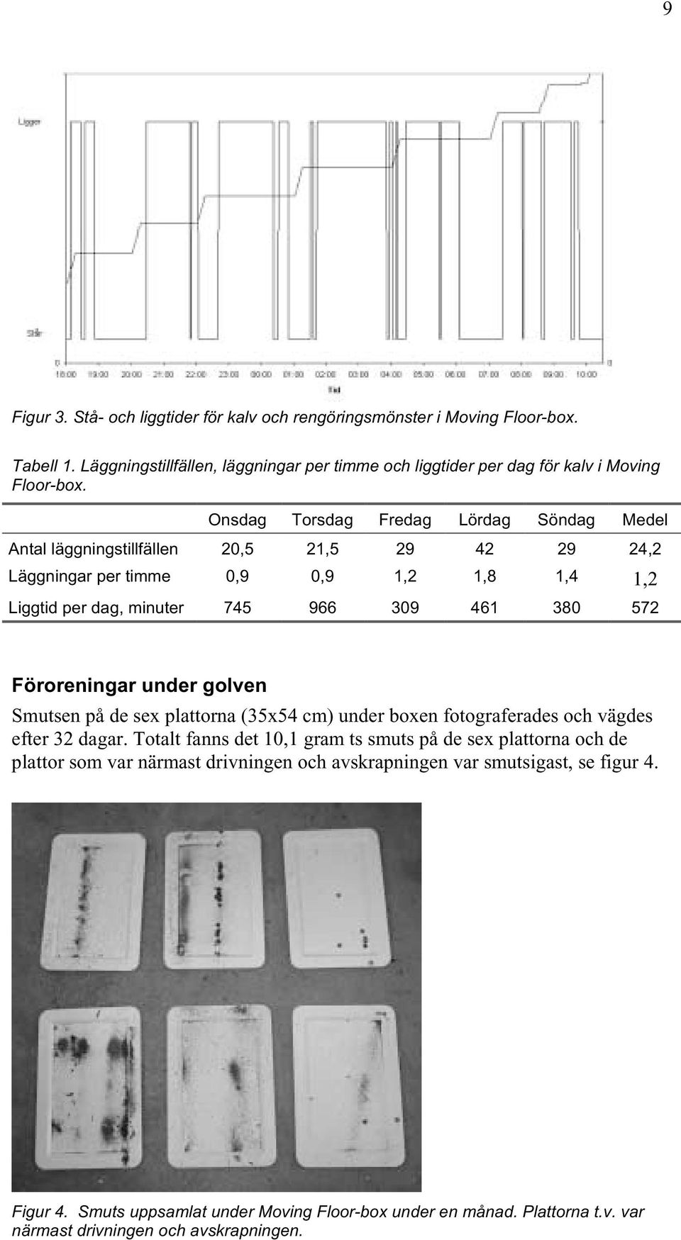 Föroreningar under golven Smutsen på de sex plattorna (35x54 cm) under boxen fotograferades och vägdes efter 32 dagar.