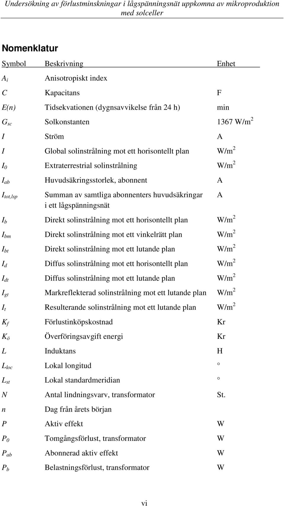 lågspänningsnät I b Direkt solinstrålning mot ett horisontellt plan W/m 2 I bm Direkt solinstrålning mot ett vinkelrätt plan W/m 2 I bt Direkt solinstrålning mot ett lutande plan W/m 2 I d Diffus