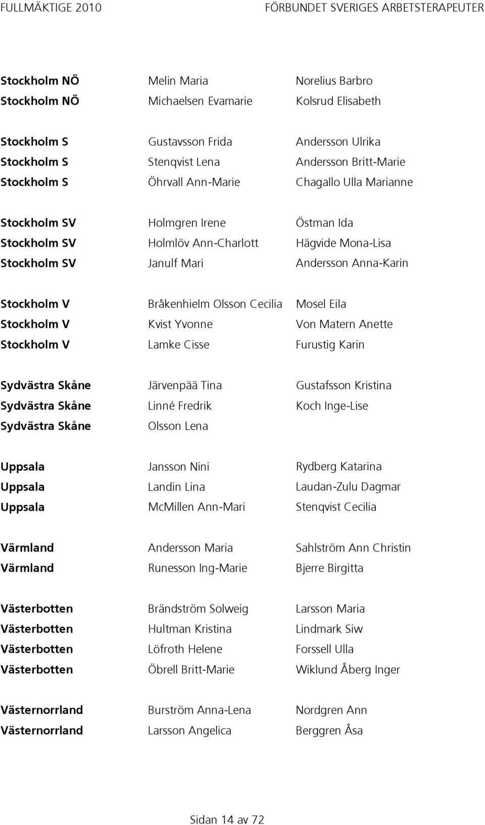 Stockholm SV Janulf Mari Andersson Anna-Karin Stockholm V Bråkenhielm Olsson Cecilia Mosel Eila Stockholm V Kvist Yvonne Von Matern Anette Stockholm V Lamke Cisse Furustig Karin Sydvästra Skåne