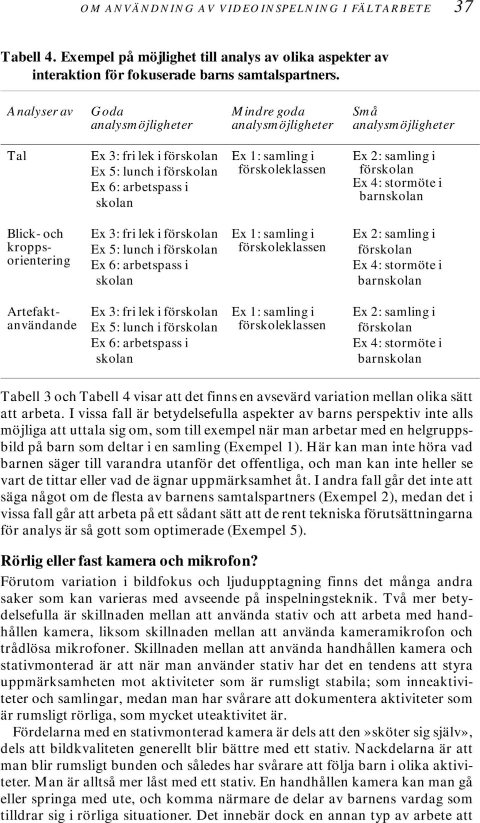 Ex 2: samling i förskolan Ex 4: stormöte i barnskolan Blick- och kroppsorientering Ex 3: fri lek i förskolan Ex 5: lunch i förskolan Ex 6: arbetspass i skolan Ex 1: samling i förskoleklassen Ex 2: