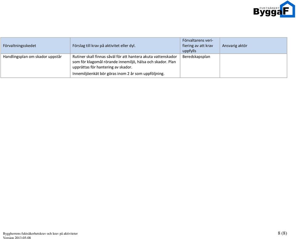 skador. Plan upprättas för hantering av skador. Innemiljöenkät bör göras inom 2 år som uppföljning.