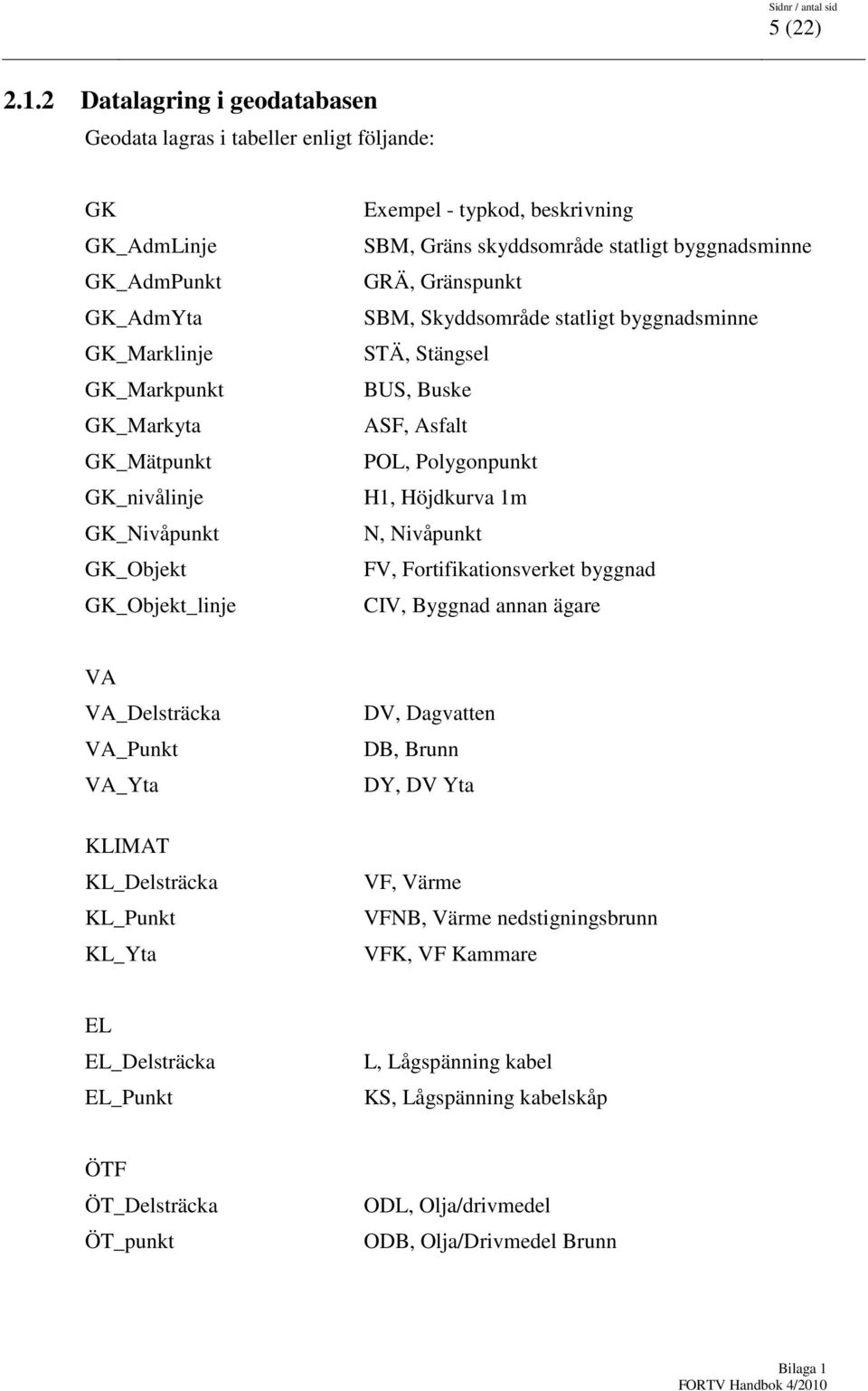 GK_Objekt_linje Exempel - typkod, beskrivning SBM, Gräns skyddsområde statligt byggnadsminne GRÄ, Gränspunkt SBM, Skyddsområde statligt byggnadsminne STÄ, Stängsel BUS, Buske ASF, Asfalt POL,