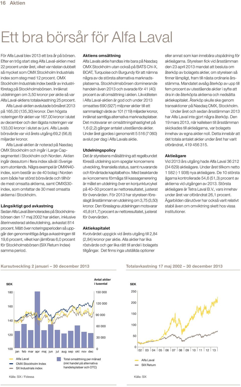 OMX Stockholm Industrials index består av industriföretag på Stockholmsbörsen. Inräknat utdelningen om 3,50 kronor per aktie så var Alfa Laval-aktiens totalavkastning 25 procent.