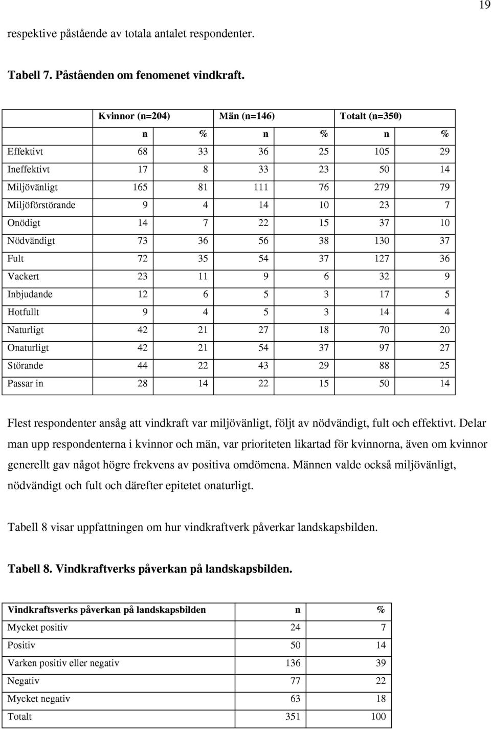 Delar man upp respondenterna i kvinnor och man, var prioriteten likartad for kvinnorna, aven om kvinnor generellt gav nigot hogre frekvens av positiva omdomena.