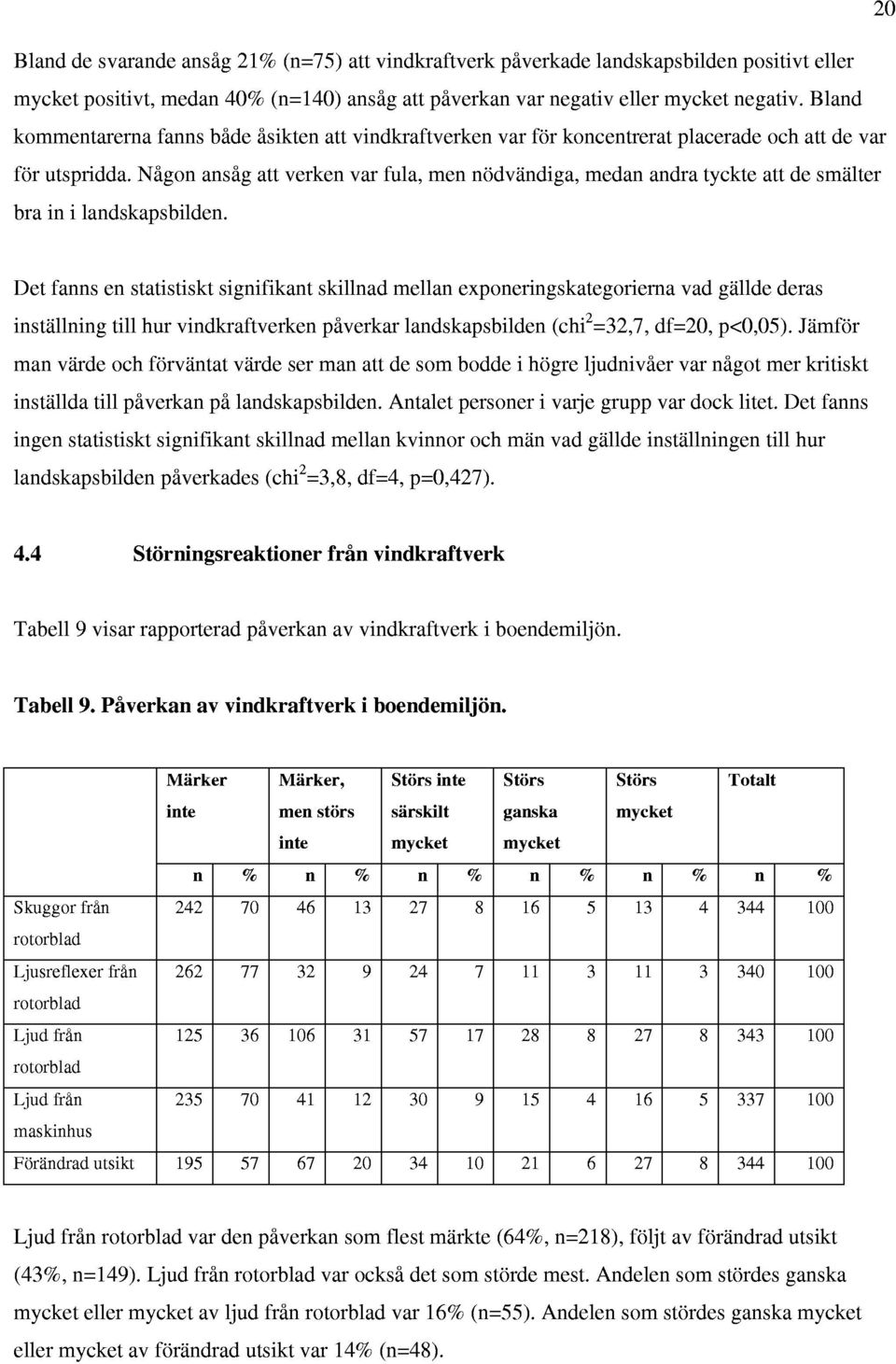 Nigon ansig att verken var fula, men nodvandiga, medan andra tyckte att de smalter bra in i landskapsbilden.