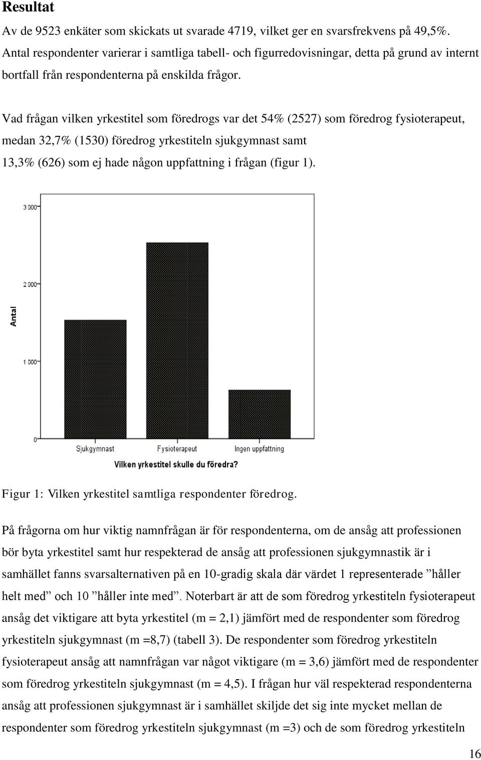 Vad frågan vilken yrkestitel som föredrogs var det 54% (2527) som föredrog fysioterapeut, medan 32,7% (1530) föredrog yrkestiteln sjukgymnast samt 13,3% (626) som ej hade någon uppfattning i frågan