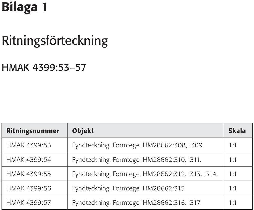 Formtegel HM28662:310, :311. 1:1 HMAK 4399:55 Fyndteckning.