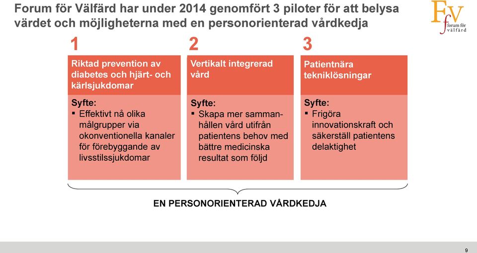 målgrupper via okonventionella kanaler för förebyggande av livsstilssjukdomar Syfte: Skapa mer sammanhållen vård utifrån patientens behov