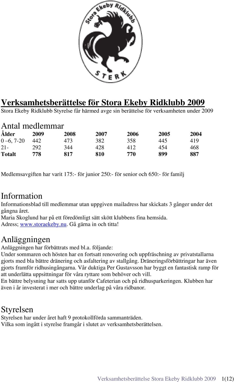 till medlemmar utan uppgiven mailadress har skickats 3 gånger under det gångna året. Maria Skoglund har på ett föredömligt sätt skött klubbens fina hemsida. Adress; www.storaekeby.nu.