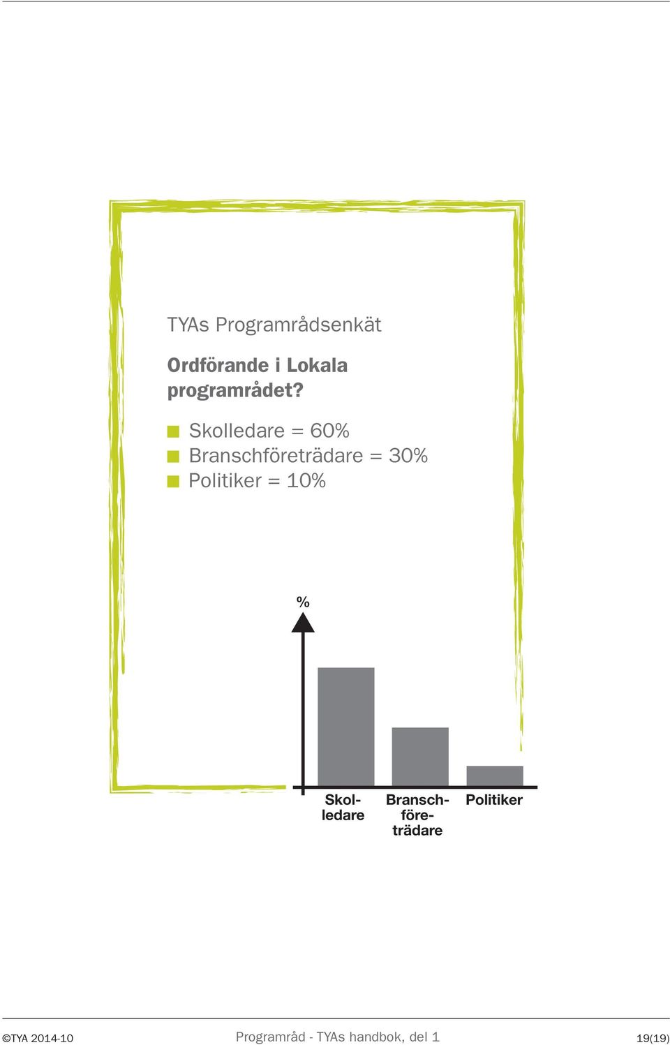 Skolledare = 60% Branschföreträdare = 30% Politiker