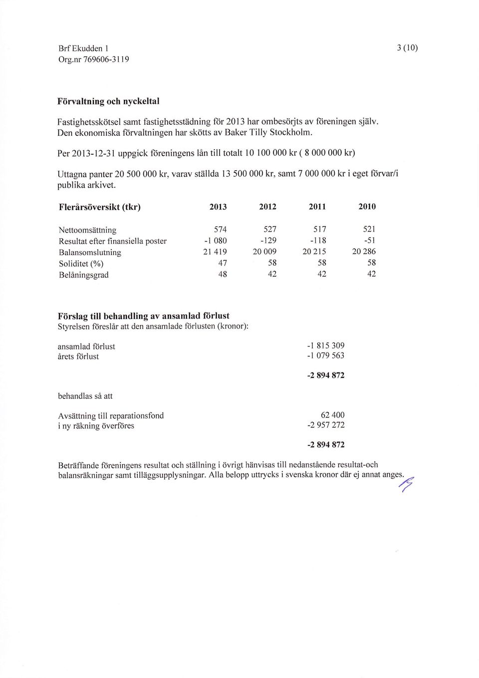 Flerårsöversikt (tkr) 2013 2012 2011, 2010 Nettoomsättning 574 527 517 521 Resultat efter finansiella poster - 1 080-129 - 1 I 8-5 1 Balansomslutning 21 419 20 009 20 215 20 286 Soliditet (%) 47 58