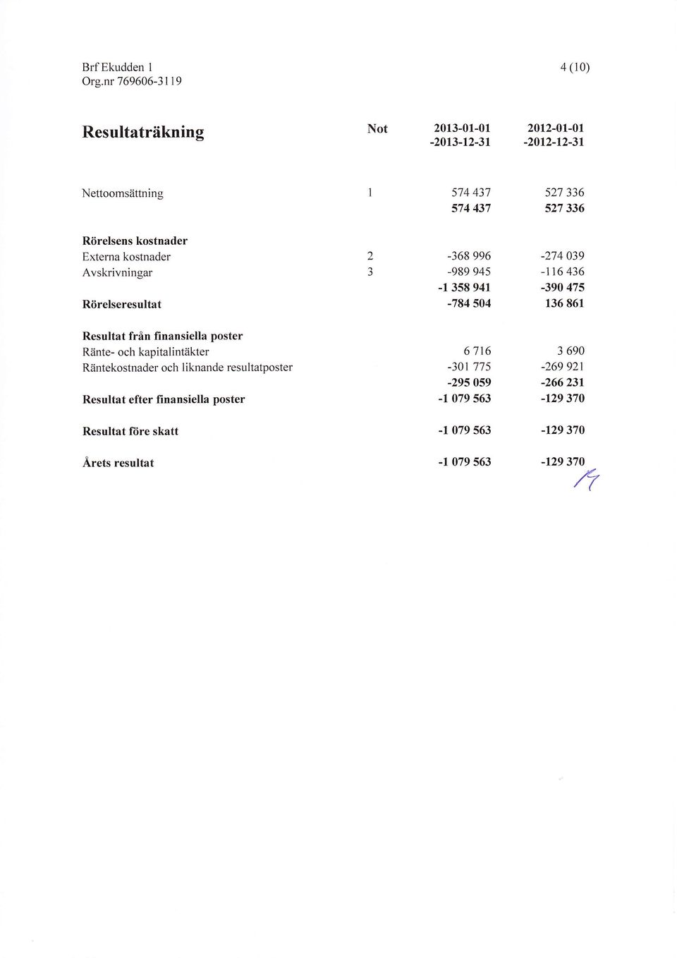 Resultat från linansiella poster Ränte- och kapitalint2ikter Riintekostnader och liknande resultatposter Resultat efter linansiella