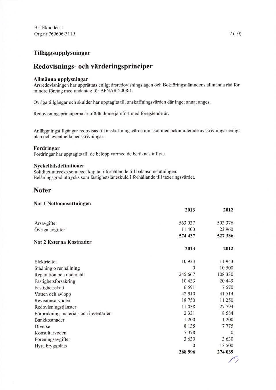 Redovisningsprinciperna är oftiriindrade jämftrt med ft)regående år.