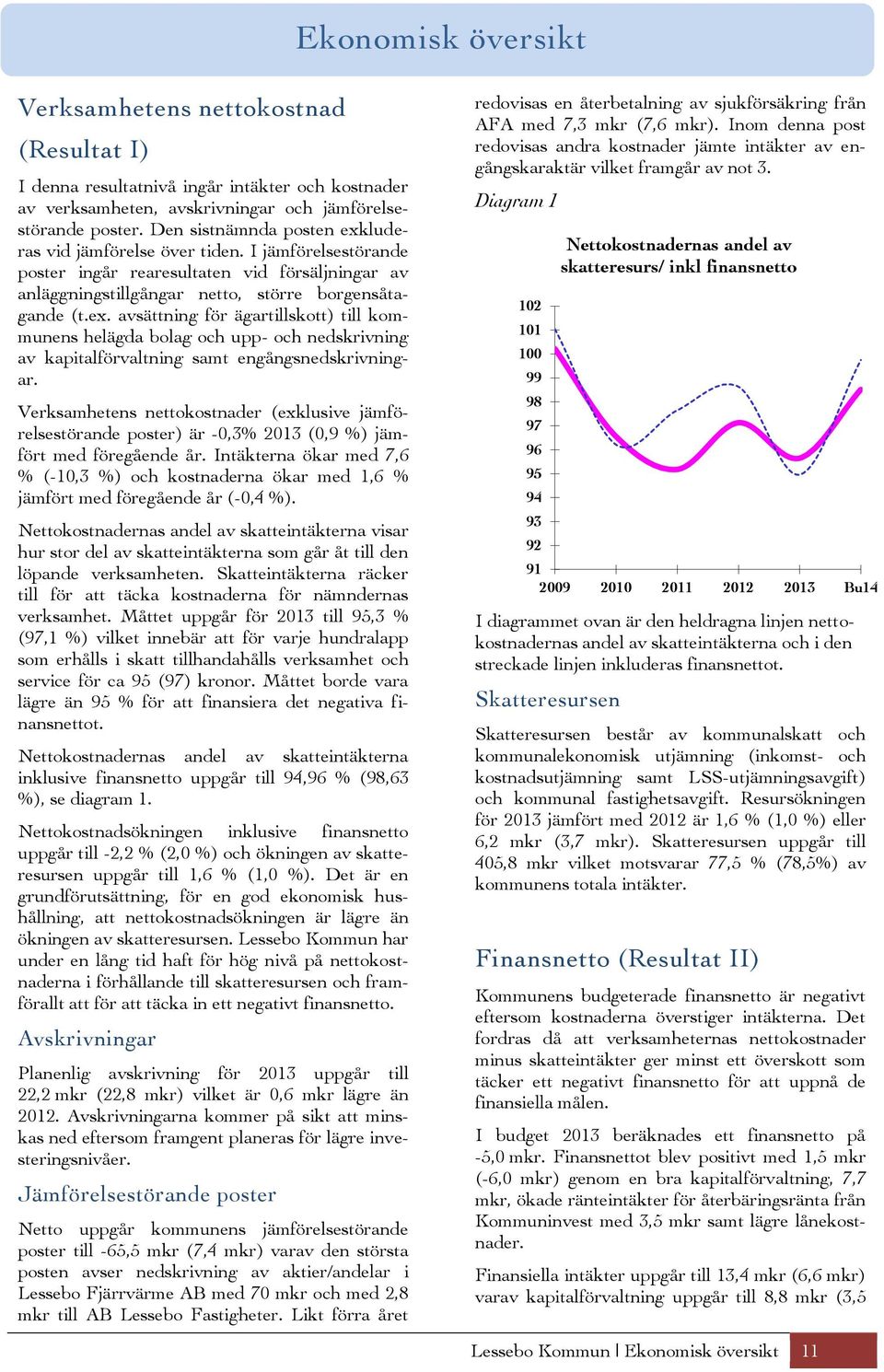 Verksamhetens nettokostnader (exklusive jämförelsestörande poster) är -0,3% 2013 (0,9 %) jämfört med föregående år.