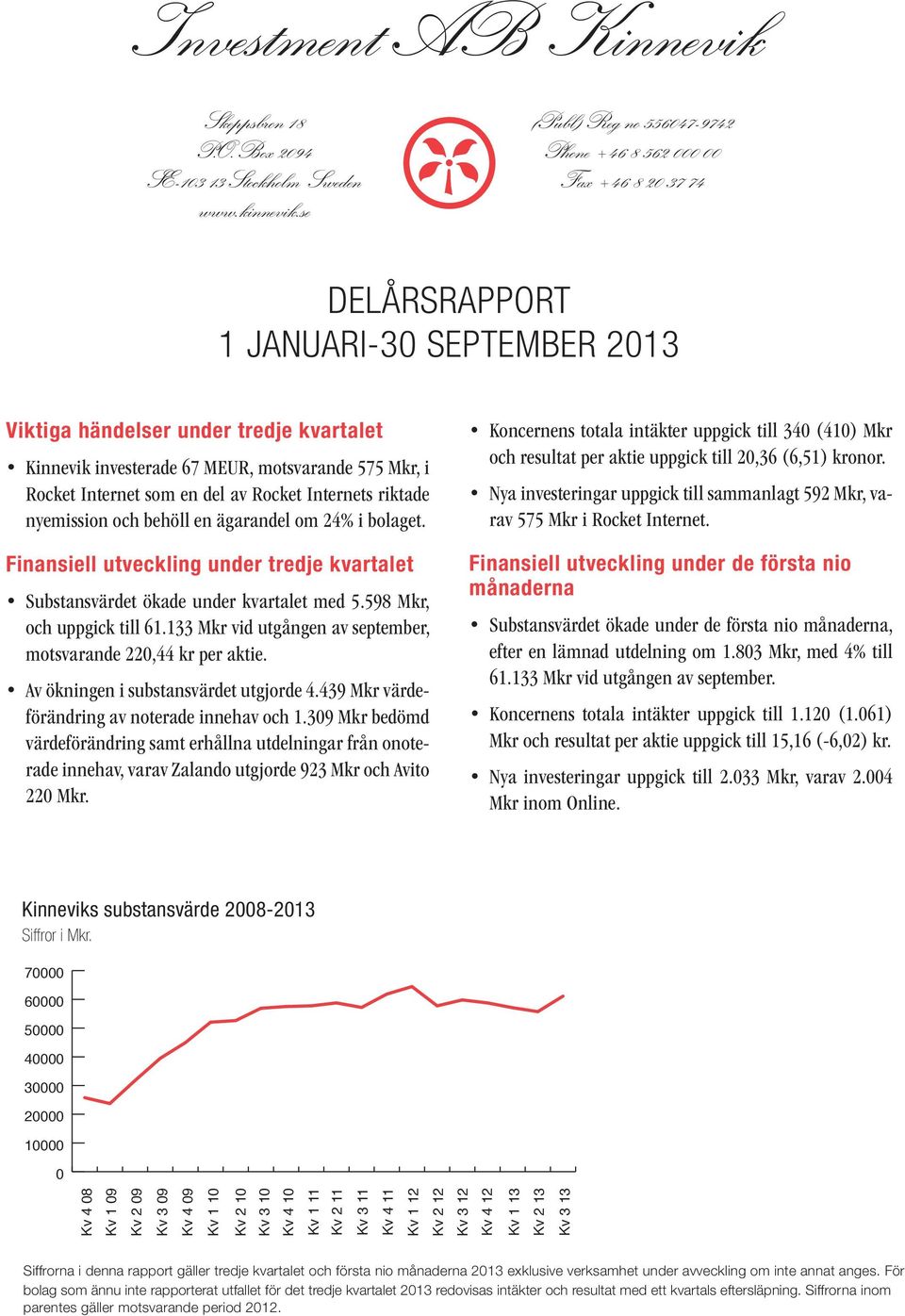 Finansiell utveckling under de första nio månaderna Kinneviks substansvärde 2008- Siffror i Mkr.