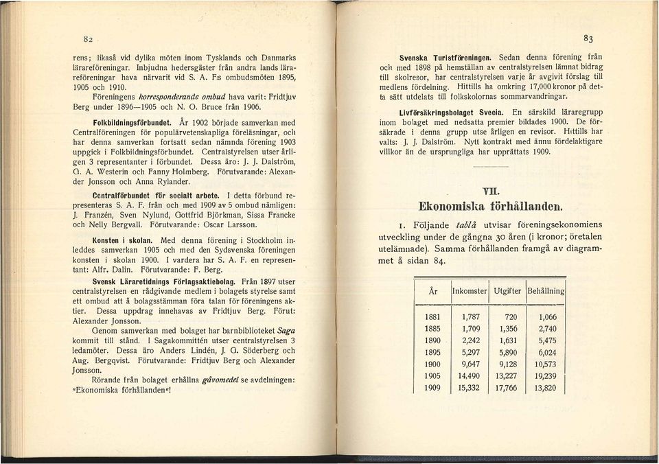 denna samverkan fortsatt sedan nämnda förening 1 903 uppgick i Fokbidningsförbundet Centrastyresen utser åri gen 3 representanter i förbundet Dessa äro : J J Daström, O A Westerin och Fanny Homberg