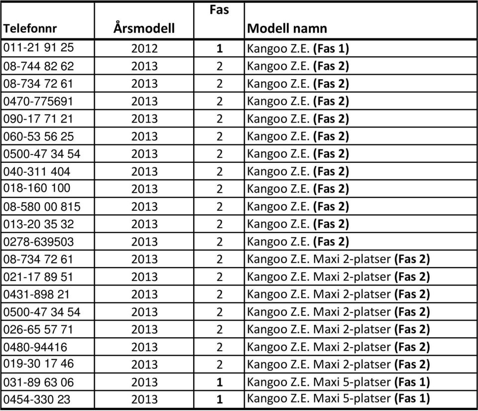 E. (Fas 2) 013-20 35 32 2013 2 Kangoo Z.E. (Fas 2) 0278-639503 2013 2 Kangoo Z.E. (Fas 2) 08-734 72 61 2013 2 Kangoo Z.E. Maxi 2-platser (Fas 2) 021-17 89 51 2013 2 Kangoo Z.E. Maxi 2-platser (Fas 2) 0431-898 21 2013 2 Kangoo Z.