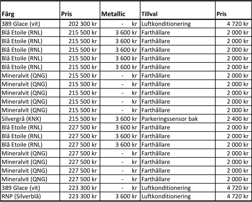 (QNG) 215 500 kr - kr Farthållare Mineralvit (QNG) 215 500 kr - kr Farthållare Mineralvit (QNG) 215 500 kr - kr Farthållare Mineralvit (QNG) 215 500 kr - kr Farthållare Silvergrå (KNX) 215 500 kr 3