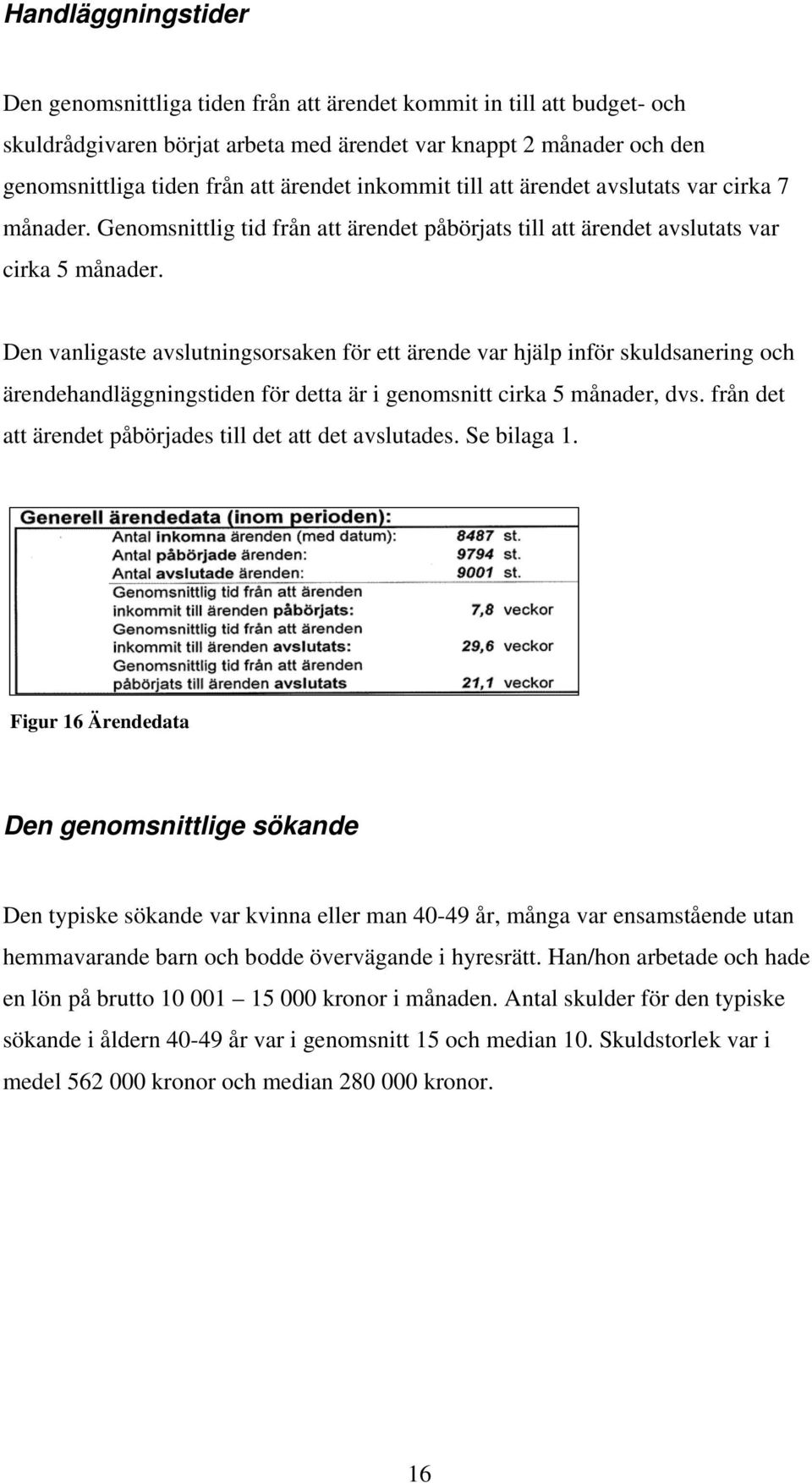 Den vanligaste avslutningsorsaken för ett ärende var hjälp inför skuldsanering och ärendehandläggningstiden för detta är i genomsnitt cirka 5 månader, dvs.