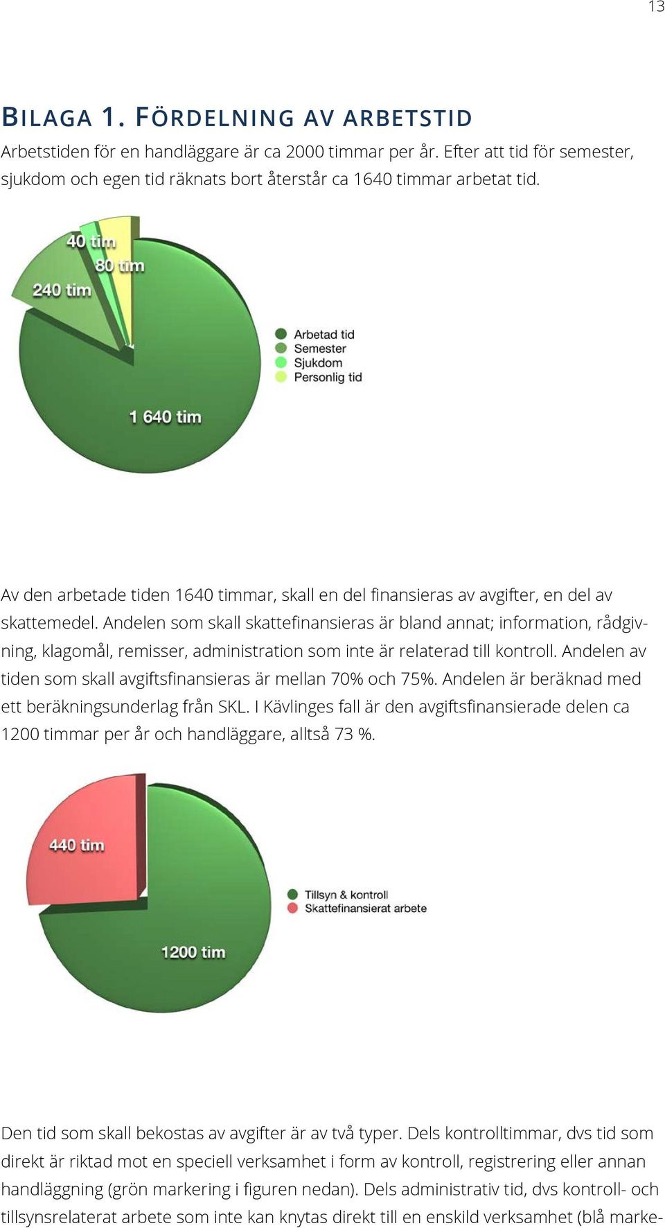 Andelen som skall skattefinansieras är bland annat; information, rådgivning, klagomål, remisser, administration som inte är relaterad till kontroll.