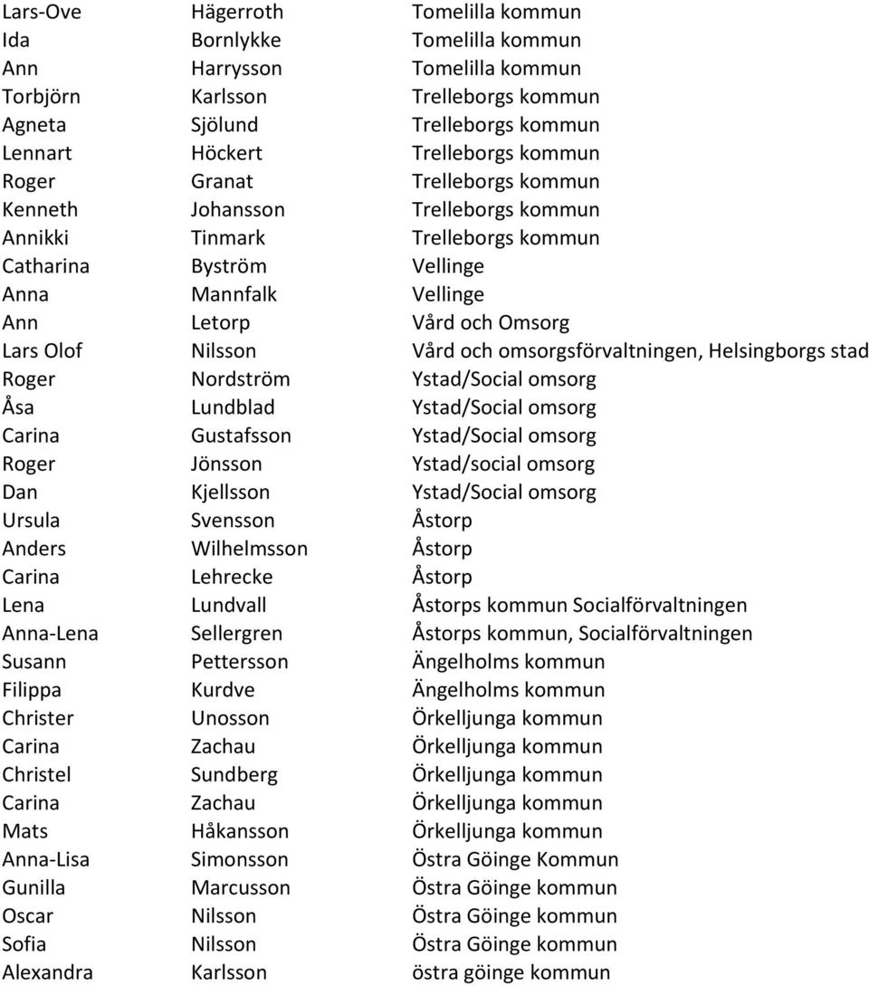 Nilsson Vård och omsorgsförvaltningen, Helsingborgs stad Roger Nordström Ystad/Social omsorg Åsa Lundblad Ystad/Social omsorg Carina Gustafsson Ystad/Social omsorg Roger Jönsson Ystad/social omsorg