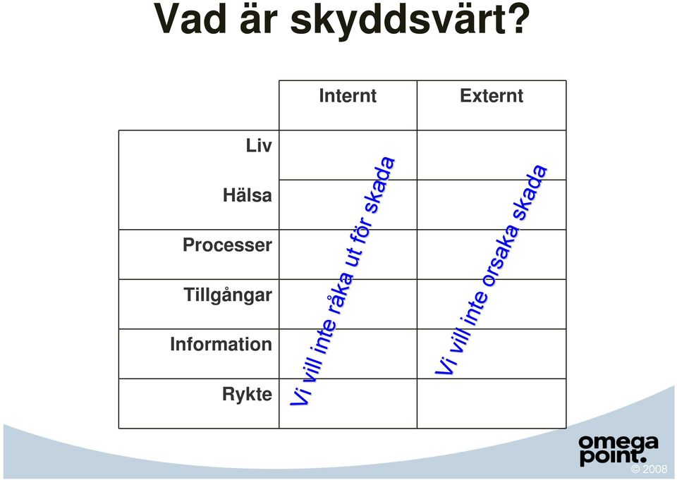 orsaka skada Vi vill inte råka ut