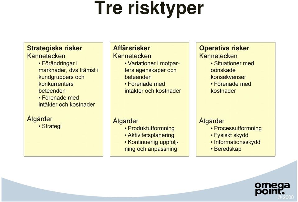 intäkter och kostnader Åtgärder Produktutformning Aktivitetsplanering Kontinuerlig uppföljning och anpassning Operativa risker