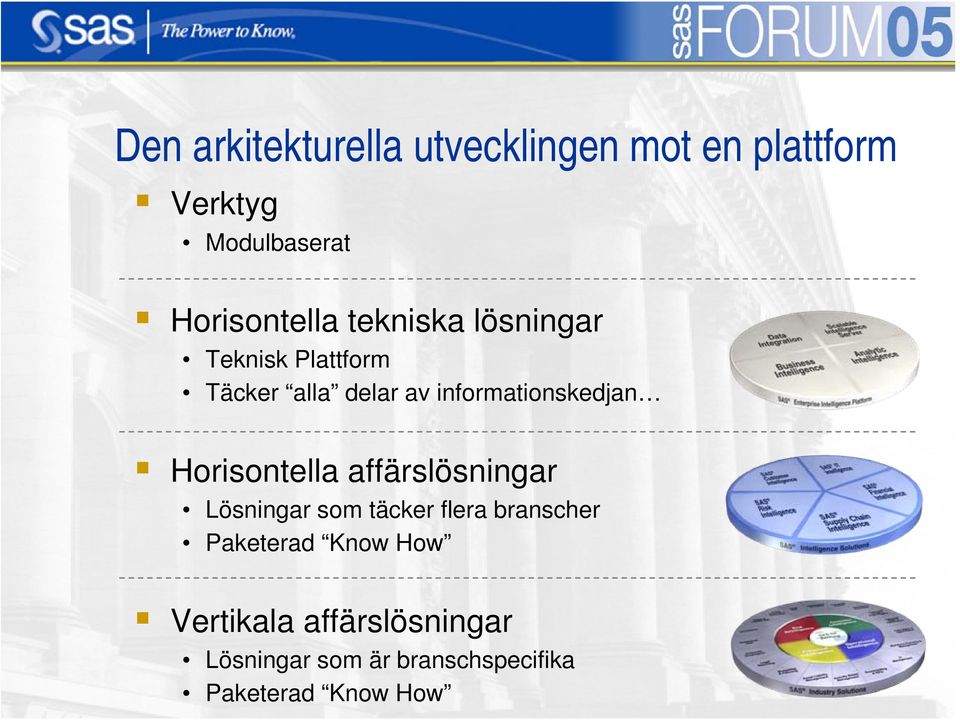 informationskedjan Horisontella affärslösningar Lösningar som täcker flera