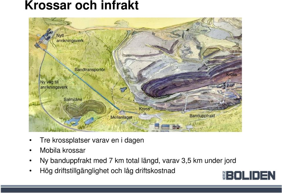 med 7 km total längd, varav 3,5 km under