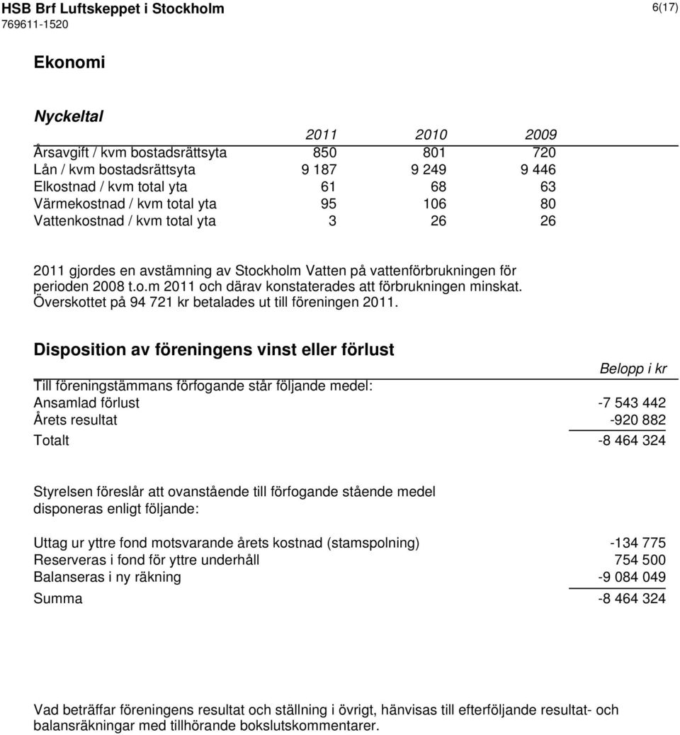 Överskottet på 94 721 kr betalades ut till föreningen 2011.