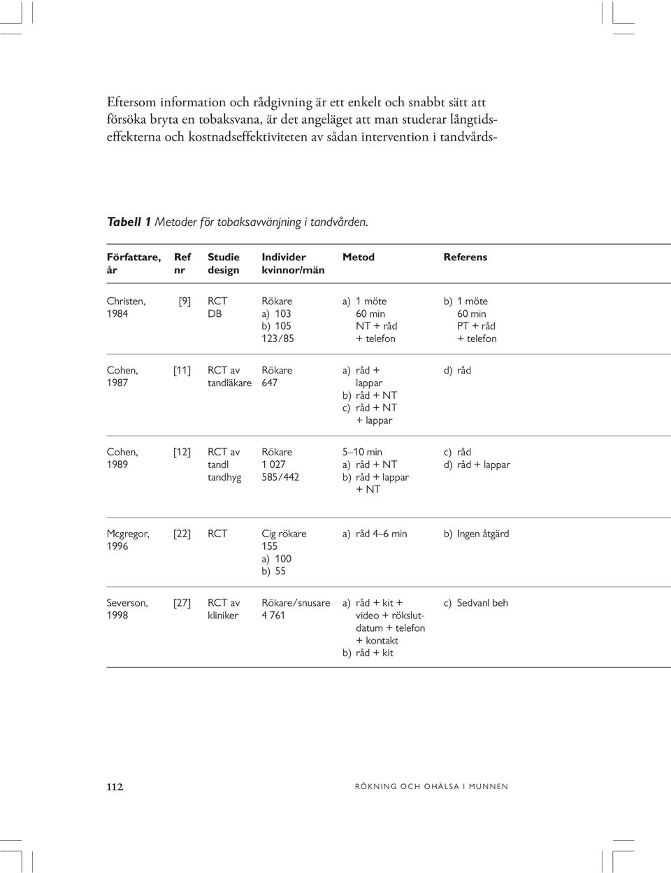 Författare, Ref Studie Individer Metod Referens år nr design kvinnor/män Christen, [9] RCT Rökare a) 1 möte b) 1 möte 1984 DB a) 103 60 min 60 min b) 105 NT + råd PT + råd 123/85 + telefon + telefon