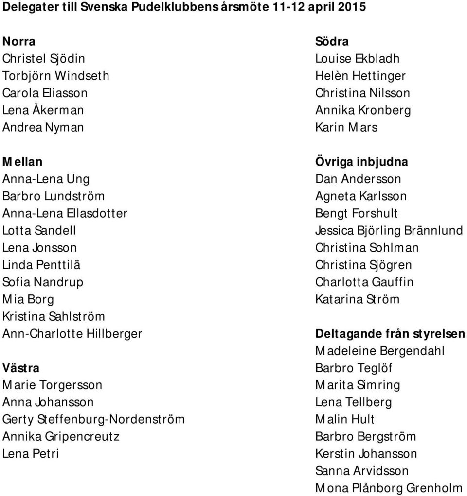 Gripencreutz Lena Petri Södra Louise Ekbladh Helèn Hettinger Christina Nilsson Annika Kronberg Karin Mars Övriga inbjudna Dan Andersson Agneta Karlsson Bengt Forshult Jessica Björling Brännlund