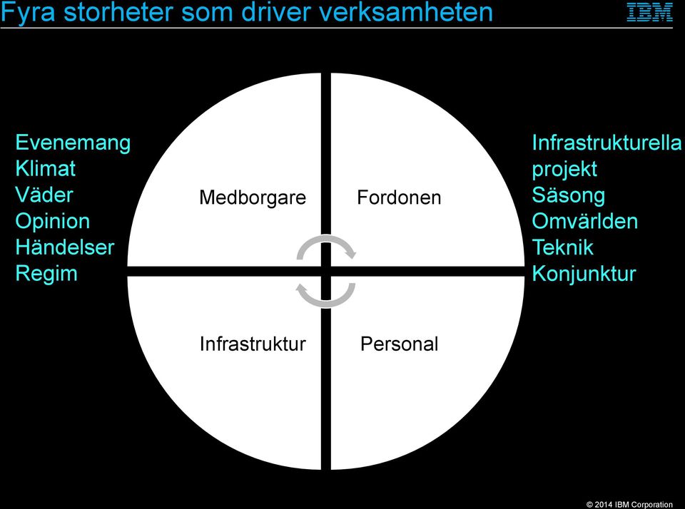 Medborgare Fordonen Infrastrukturella projekt