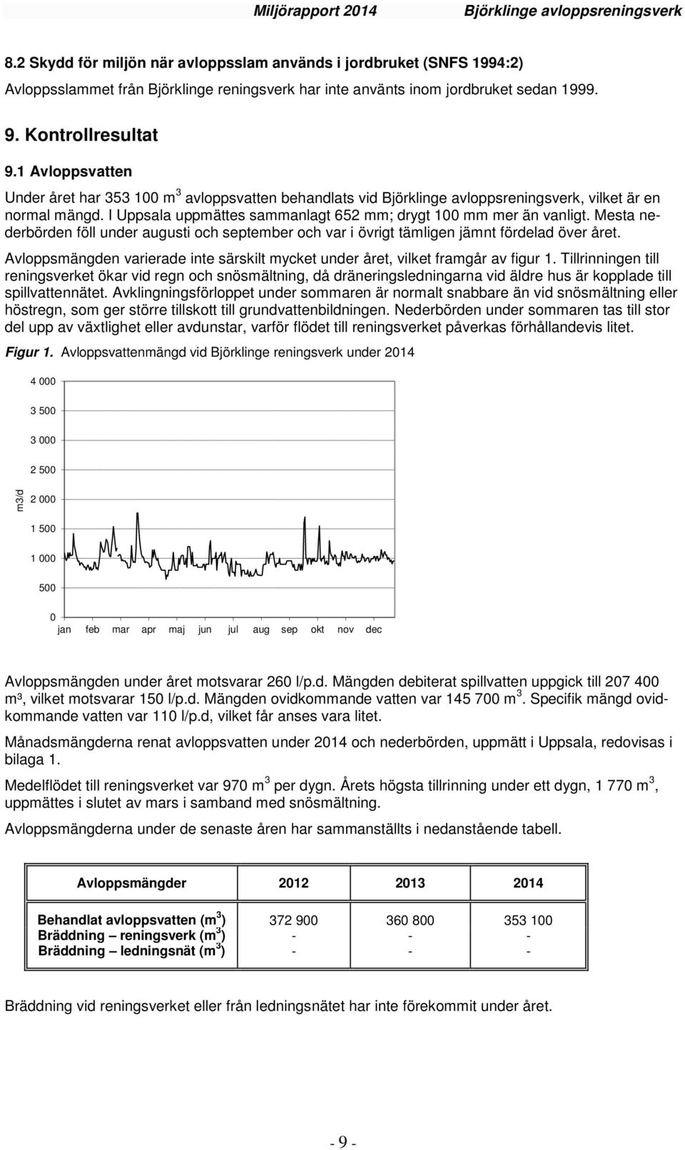 Mesta nederbörden föll under augusti och september och var i övrigt tämligen jämnt fördelad över året. Avloppsmängden varierade inte särskilt mycket under året, vilket framgår av figur 1.