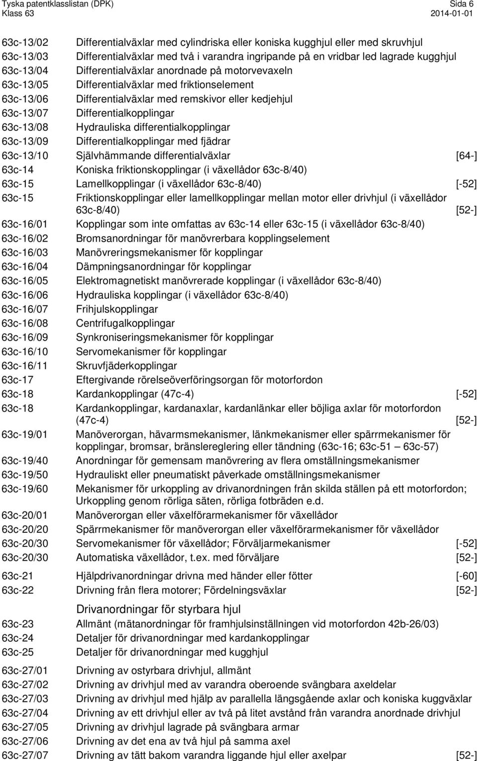 Differentialkopplingar 63c-13/08 Hydrauliska differentialkopplingar 63c-13/09 Differentialkopplingar med fjädrar 63c-13/10 Självhämmande differentialväxlar [64-] 63c-14 Koniska friktionskopplingar (i