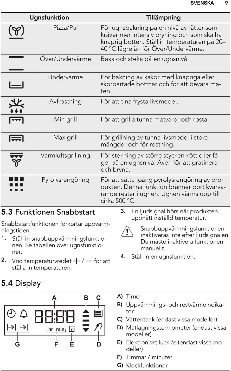 För att grilla tunna matvaror och rosta. Max grill Varmluftsgrillning Pyrolysrengöring 5.3 Funktionen Snabbstart Snabbstartfunktionen förkortar uppvärmningstiden. 1.