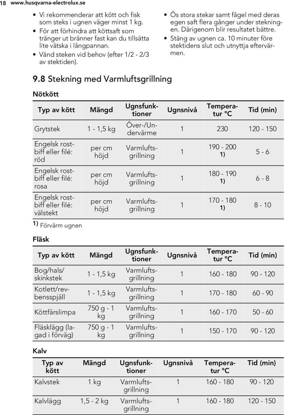 Ös stora stekar samt fågel med deras egen saft flera gånger under stekningen. Därigenom blir resultatet bättre. Stäng av ugnen ca. 10 minuter före stektidens slut och utnyttja eftervärmen. 9.