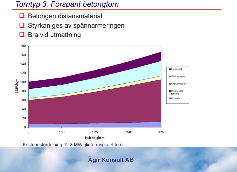 av spännarmeringen q Bra vid utmattning_