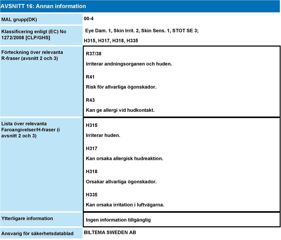 R41 Risk för allvarliga ögonskador. R43 Lista över relevanta Faroangivelser/H-fraser (i avsnitt 2 och 3) H315 Irriterar huden.