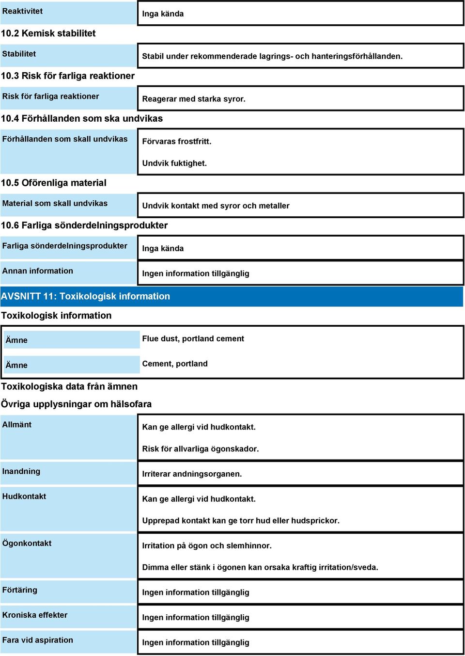 6 Farliga sönderdelningsprodukter Farliga sönderdelningsprodukter Annan information Inga kända AVSNITT 11: Toxikologisk information Toxikologisk information Ämne Flue dust, portland cement Ämne