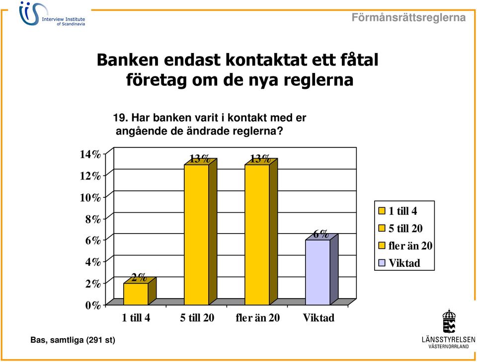 ändrade reglerna?