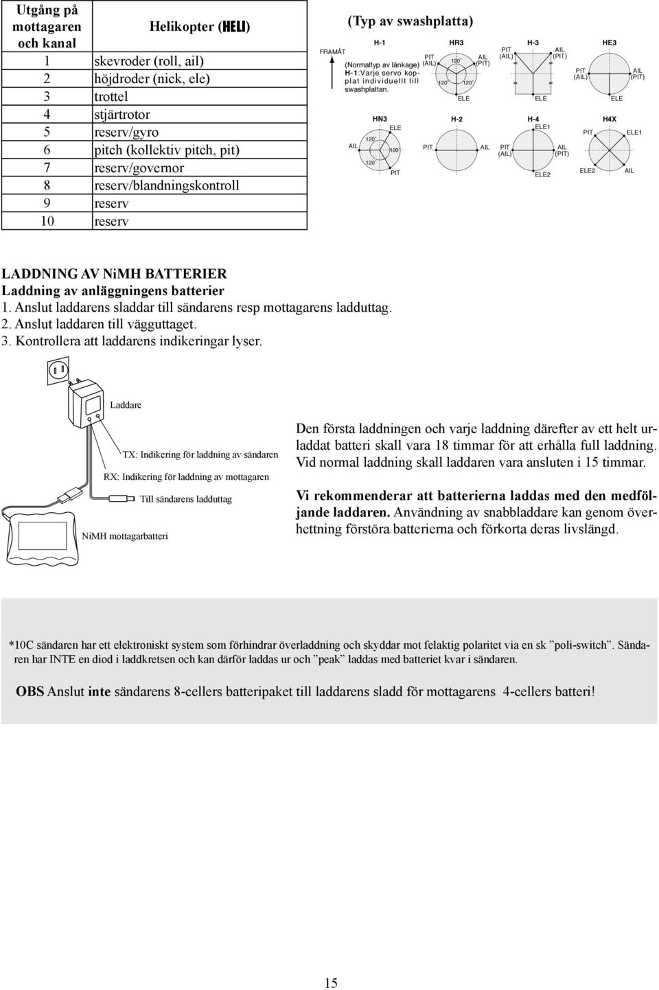 AIL HN3 ELE 120 120 120 PIT PIT (AIL) PIT 120 120 H-2 120 ELE AIL (PIT) AIL PIT (AIL) ELE H-4 ELE1 ELE2 AIL (PIT) AIL (PIT) PIT (AIL) PIT ELE2 HE3 H4X ELE AIL (PIT) ELE1 AIL LADDNING AV NiMH