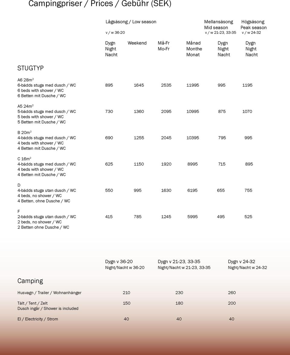 WC 730 1360 2095 10995 875 1070 5 beds with shower / WC 5 Betten mit Dusche / WC B 20m 2 4-bädds stuga med dusch / WC 690 1255 2045 10395 795 995 4 beds with shower / WC 4 Betten mit Dusche / WC C