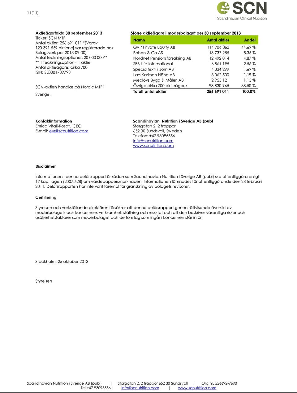 Större aktieägare i moderbolaget per 30 september 2013 Namn Antal aktier Andel QVP Private Equity AB 114 706 862 44,69 % Bohan & Co AS 13 737 255 5,35 % Nordnet Pensionsförsäkring AB 12 492 814 4,87