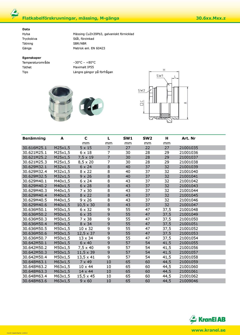 1 M25x1,5 6 x 18 7 30 28 29 21001036 30.621M25.2 M25x1,5 7,5 x 19 7 30 28 29 21001037 30.621M25.3 M25x1,5 8,5 x 20 7 30 28 29 21001038 30.629M32.1 M32x1,5 6 x 24 8 40 37 32 21001039 30.629M32.4 M32x1,5 8 x 22 8 40 37 32 21001040 30.