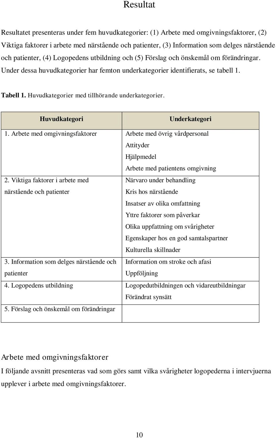 Huvudkategorier med tillhörande underkategorier. Huvudkategori Underkategori 1. Arbete med omgivningsfaktorer Arbete med övrig vårdpersonal Attityder Hjälpmedel Arbete med patientens omgivning 2.