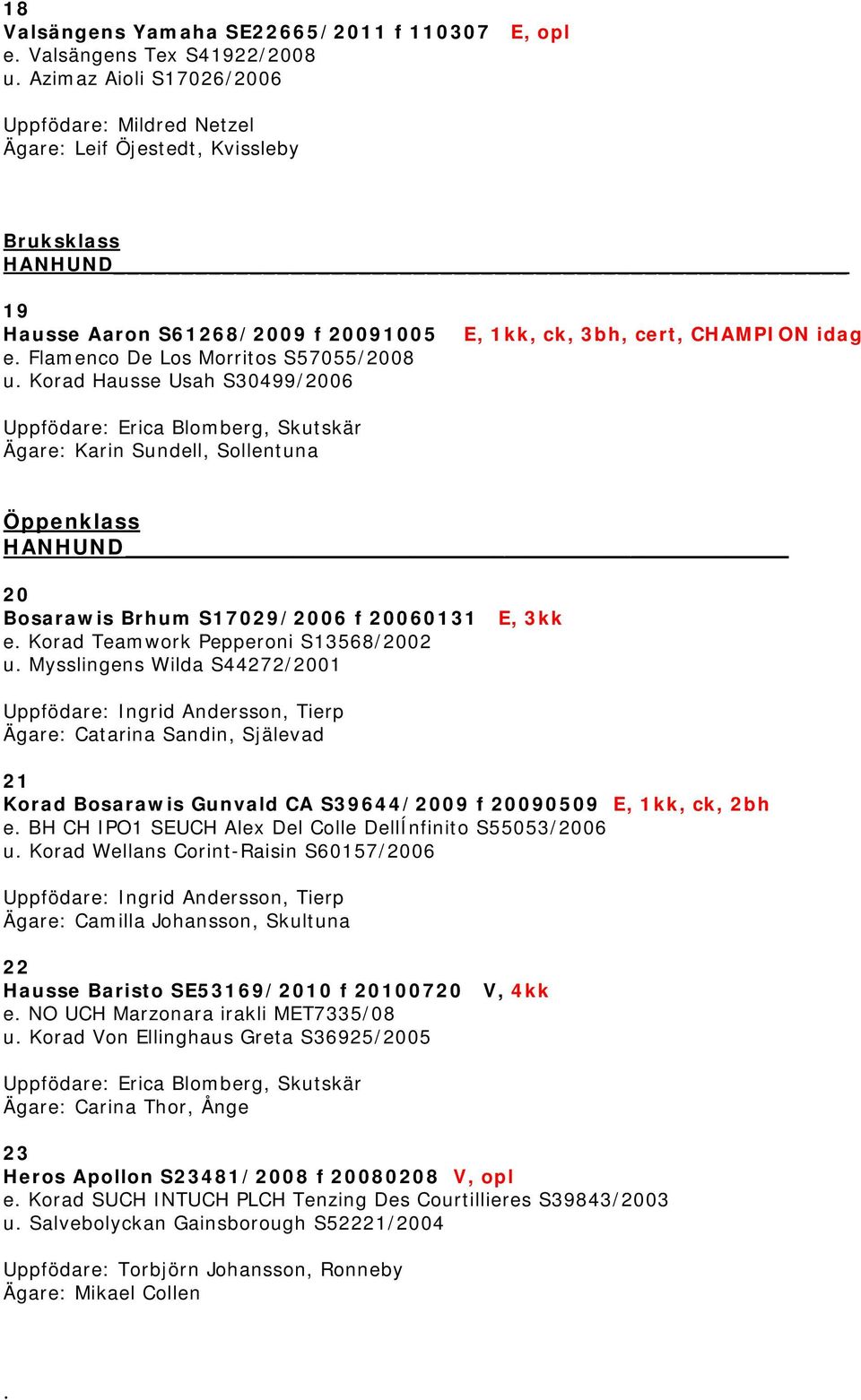 Öppenklass HANHUND 20 Bosarawis Brhum S17029/2006 f 20060131 E, 3kk e Korad Teamwork Pepperoni S13568/2002 u Mysslingens Wilda S44272/2001 Uppfödare: Ingrid Andersson, Tierp Ägare: Catarina Sandin,