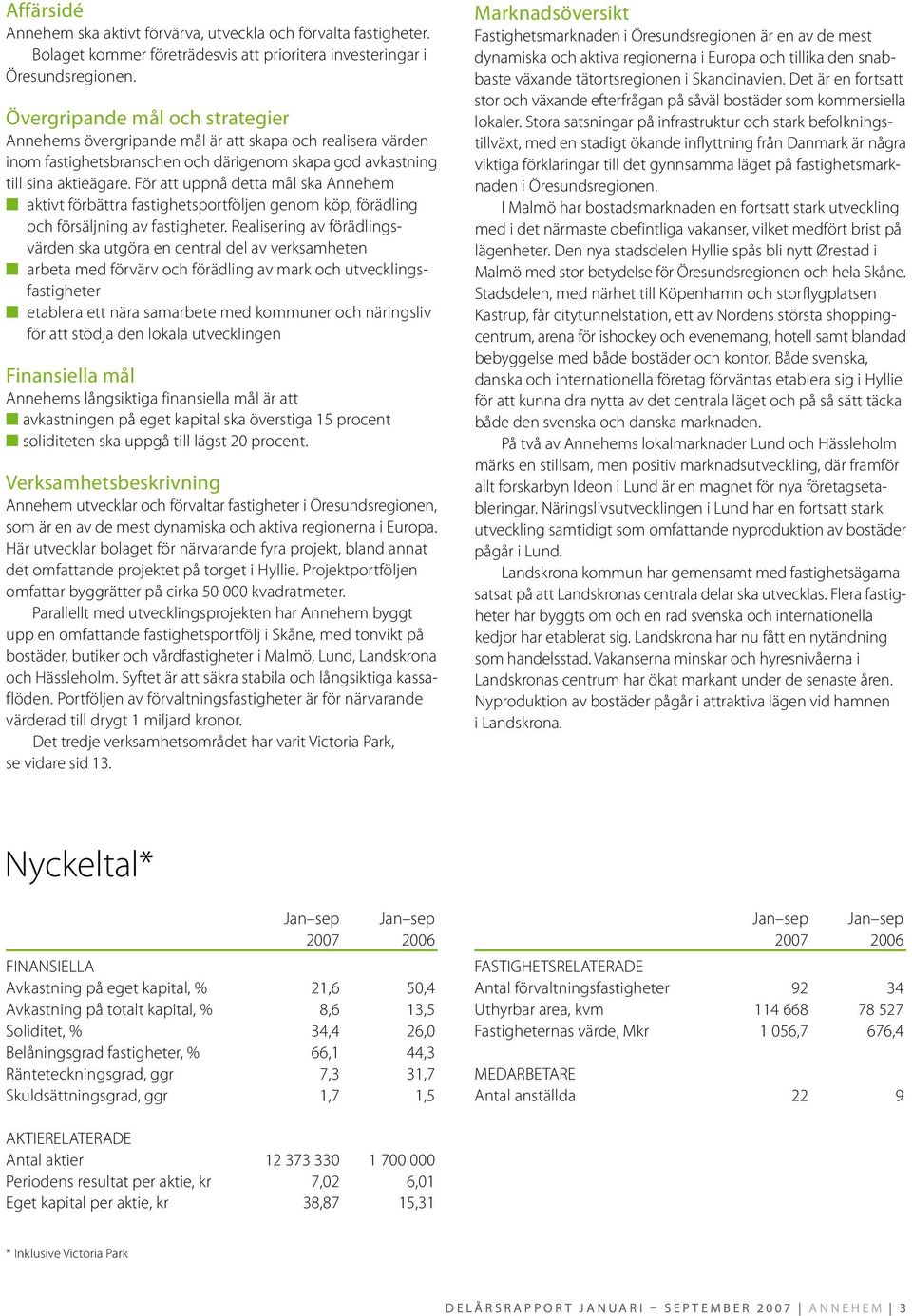 För att uppnå detta mål ska Annehem aktivt förbättra fastighetsportföljen genom köp, förädling och försäljning av fastigheter.