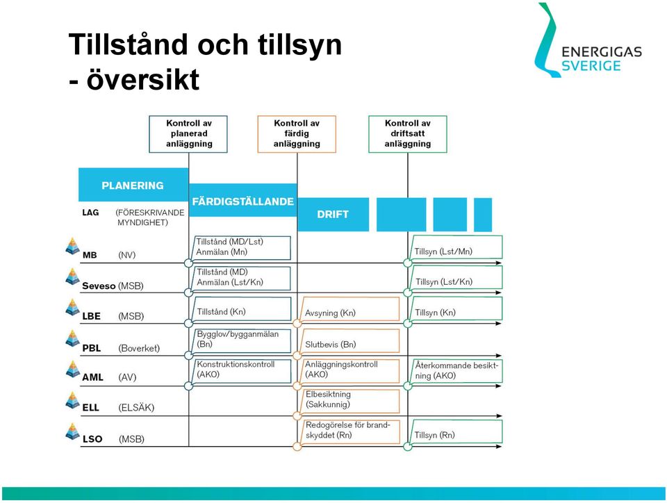 tillsyn -