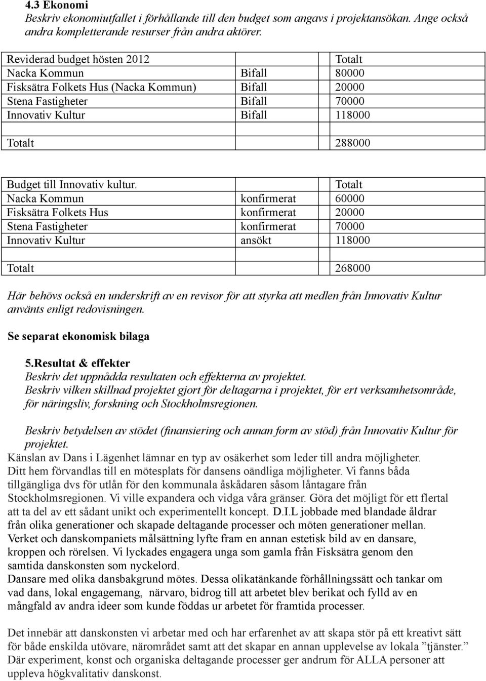 Nacka Kommun Fisksätra Folkets Hus Stena Fastigheter Innovativ Kultur Totalt Totalt 80000 20000 70000 118000 288000 konfirmerat konfirmerat konfirmerat ansökt Totalt 60000 20000 70000 118000 268000